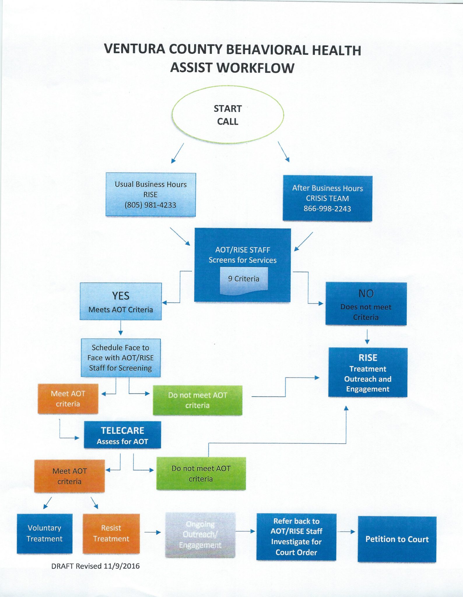 AssistFlowchart NAMI Ventura County